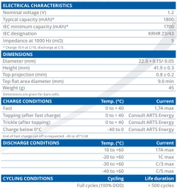 Аккумулятор NiCd ARTS Energy VRE Cs 1800