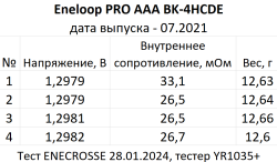 Eneloop PRO BK-4HCDE/4LE (AAA, 950 mAh)