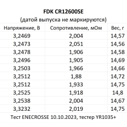 CR12600 FDK CR12600SE 3V батарейка