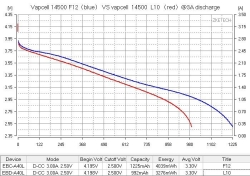 Аккумулятор Li-Ion Vapcell INR14500 F12 (3,6/4,2 В, 3 A, 1250 мАч, 53 мОм, 14x49 мм)