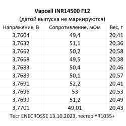 Аккумулятор Li-Ion Vapcell INR14500 F12 (3,6/4,2 В, 3 A, 1250 мАч, 53 мОм, 14x49 мм)