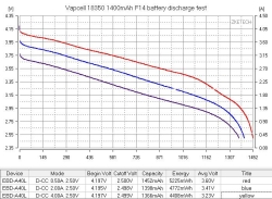 Аккумулятор Li-Ion Vapcell INR18350 F14 (3,6/4,2 В, 3 A, 1350 мАч, 54 мОм, 18,3x35 мм)