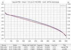 Аккумулятор Li-Ion высокотоковый Vapcell INR21700 F56 (3,6/4,2 В, 12,5 A, 5600 мАч, 14 мОм, 21,6x71мм)