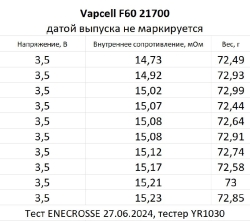 Аккумулятор Li-Ion высокотоковый Vapcell INR21700 F60 (длина 71 мм, 3,6/4,2 В, 12,5 A, 5888 мАч, 16 мОм)