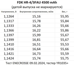 Аккумулятор Ni-MH FDK HR-4/3FAU-4500 (длина 66,3 мм, 1,2 В, 4500 мАч, 16 мОм)