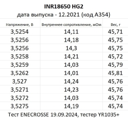 Аккумулятор Li-Ion LG INR18650HG2 (длина 65 мм, 3,6/4,2 В, 20/30 A, 14,3 мОм, 3000 мАч)