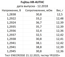 Аккумуляторы Fujitsu AAA HR-4UTHC, 4 аккумулятора в боксе (900 мАч, 1,2 В, 12.2018)