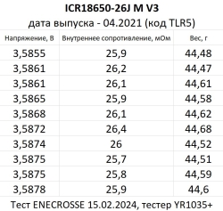 Аккумулятор Li-Ion высокотоковый Samsung ICR18650-26J M V3 (длина 65 мм, 3,63/4,2 В, 10 А, 2600 мАч, 26 мОм)