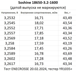 Аккумулятор LiFePO4 Soshine 18650-3.2-1600 (длина 65 мм, 3,2/3,6 В, 1600 мАч, 18 мОм)