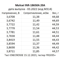 Аккумулятор Li-Ion Molicel INR-18650A (3,6/4,2 В, 20 А, 2500 мАч, 11 мОм)