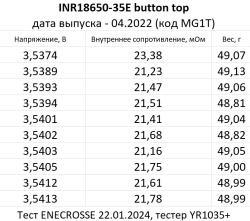 Аккумулятор Li-Ion высокотоковый Samsung INR18650-35E (Button Top, длина 67,3 мм, 3,7/4,2 В, 8/13 А, 3450 мАч, 23 мОм)