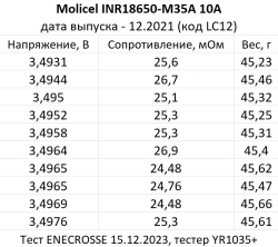 Аккумулятор Li-Ion Molicel INR18650-M35A (3,6/4,2 В, 10 А, 3500 мАч, 26 мОм)