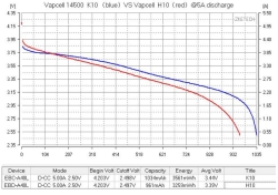 Vapcell INR14500 K10 (8A, 1000 мАч)