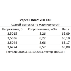 Аккумулятор Li-Ion высокотоковый Vapcell INR21700 K40 (3,6/4,2 В, 30/45 A, 4000 мАч, 9 мОм, 21,1x70,6 мм)