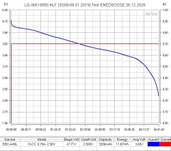 LG INR18650 MJ1 10A 3500mAh выпуклый плюс