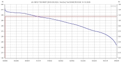 Аккумулятор Li-Ion высокотоковый LG INR21700 M58T (3,6/4,2 В, 12,5 А, 5570 мАч, 14 мОм, 09.2024)