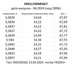 Аккумулятор Li-Ion высокотоковый LG INR21700 M50LT (3,6/4,2 В, 14 А, 5000 мАч, 14 мОм)