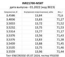 Аккумулятор Li-Ion высокотоковый LG INR21700 M58T (3,6/4,2 В, 12,5 А, 5570 мАч, 14 мОм)