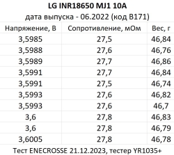 Аккумулятор Li-Ion LG INR18650 MJ1 (длина 65,2 мм, 3,6/4,2 В, 10 А, 3500 мАч, 28 мОм)