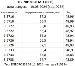 Аккумулятор Li-Ion LG INR18650 MJ1 с платой защиты (длина 70 мм, 3,6/4,2 В, 3500 мАч, 58 мОм)