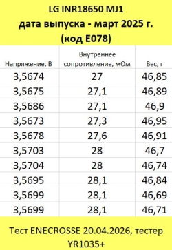 Аккумулятор Li-Ion LG INR18650 MJ1 (длина 65,2 мм, 3,6/4,2 В, 10 А, 3500 мАч, 28 мОм)