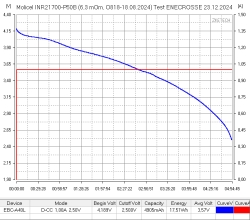 Аккумулятор Li-Ion высокотоковый Molicel INR21700-P50B (длина 70 мм, 3,6/4,2 В, 60 А, 4900 мАч, 6,5 мОм, 08.2024)