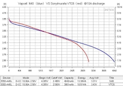 Аккумулятор Li-Ion высокотоковый Vapcell INR18650 N40 (3,6/4,2 В, 10 A, 4000 мАч,16 мОм, 18,3x65 мм)