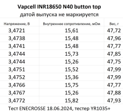 Аккумулятор Li-Ion высокотоковый Vapcell INR18650 N40 Button Top (длина 67 мм, 3,6/4,2 В, 10 A, 4000 мАч, 16 мОм)