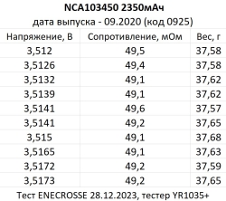 Аккумулятор Panasonic Li-Ion NCA103450 (3,6/4,2 В, 2350 мАч, 49 мОм)