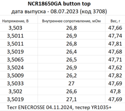 Аккумулятор Li-Ion высокотоковый Sanyo NCR18650GA button top (длина 67 мм, 3,6/4,2 В, 10 А, 3450 мАч)