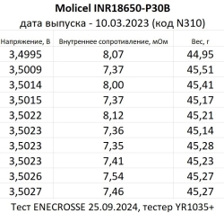 Аккумулятор Li-Ion Molicel INR18650-P30B (3,6/4,2 В, 30 А, 2896 мАч, 8 мОм) ОДИНАКОВЫЕ QR!