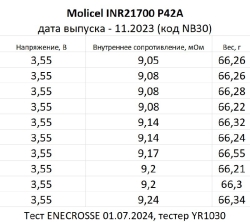 Аккумулятор Li-Ion высокотоковый Molicel INR21700-P42A (длина 70 мм, 3,6/4,2 В, 45 А, 4200 мАч, 10 мОм)