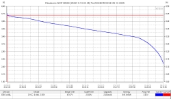 Аккумулятор Li-Ion Panasonic NCR1850B (без платы защиты, длина 49,3 мм, 3,6/4,2 В, 4,5 А, 2200 мАч)