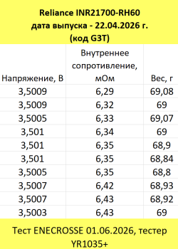 Аккумулятор Li-Ion 20A Reliance INR21700-RH60 (21x71 мм, 6,5 мОм, 5780 мАч, 3,6/4,2 В)