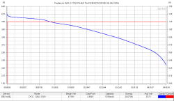 Аккумулятор Li-Ion 20A Reliance INR21700-RH60 (21x71 мм, 6,5 мОм, 5780 мАч, 3,6/4,2 В)