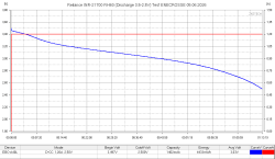 Аккумулятор Li-Ion 20A Reliance INR21700-RH60 (21x71 мм, 6,5 мОм, 5780 мАч, 3,6/4,2 В)