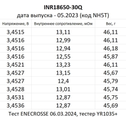 Аккумулятор Li-Ion высокотоковый Samsung INR18650-30Q (длина 64,8 мм,3,6/4,2 В, 15 А, 3000 мАч, 13,3 мОм)