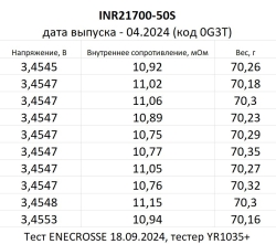 Аккумулятор Li-Ion высокотоковый Samsung INR21700-50S (длина 70,4 мм,3,6/4,2 В, 25 А, 5000 мАч, 11 мОм)