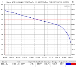 Аккумулятор Li-Ion Sanyo NCR18650GA (с защитой, длина 69,1 мм, 3,6/4,2 В, 3300 мАч, 38 мОм)