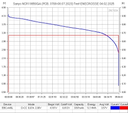 Аккумулятор Li-Ion Sanyo NCR18650GA  с платой защиты (длина 70 мм, 3,6/4,2 В, 5 А, 3450 мАч)