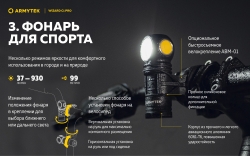 Armytek Wizard C1 Pro Magnet USB Теплый (930lm, 99m) РАСПРОДАЖА! Гарантия 2 недели