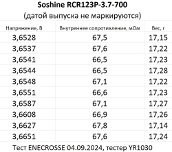 Аккумулятор Li-Ion Soshine RCR123P-3.7-700 (34,1 мм, 3,7/4,2 В, 700 мАч, 68 мОм)