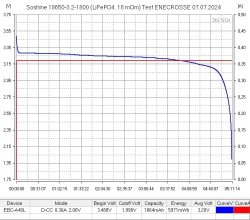 Аккумулятор LiFePO4 Soshine 18650-3.2-1800 (длина 65,13 мм, 3,2/3,6 В, 9 А, 1800 мАч, 18 мОм)