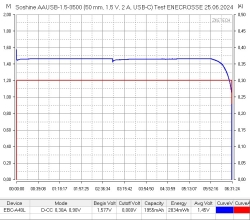 Аккумулятор Li-Ion Soshine AAUSB-1.5-3500 (длина 50,3 мм, 1,5 В, 2 А, 1950 мАч, ЗУ USB-C)