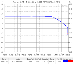 Аккумулятор Li-Ion Soshine DUSB-1.5-6000 (длина 61,3 мм, 1,5 В, 1,8 А, 4720 мАч, встроенное ЗУ)