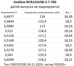 Soshine 16340 3,7V 700 mAh (ЗУ microUSB)