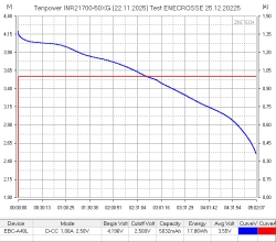Аккумулятор Li-Ion высокотоковый Tenpower INR21700-50XG (5000 мАч, 3 мОм, 90A)