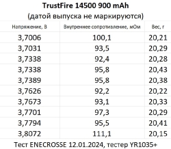 Аккумулятор Li-Ion TrustFire 14500 с платой защиты (длина 53 мм, 3,7/4,2 В, 800 мАч, 111 мОм)