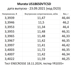 Аккумулятор Li-Ion высокотоковый Murata US18650VTC5D (длина 65 мм, 3,6/4,2 В, 35 A, 2800 мАч, 12 мОм)