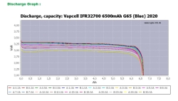 Аккумулятор Li-Ion Vapcell INR32700 G65 (3,2 В, 30 A, 6500 мАч, 32,1x70,9 мм)